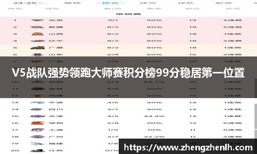 V5战队强势领跑大师赛积分榜99分稳居第一位置